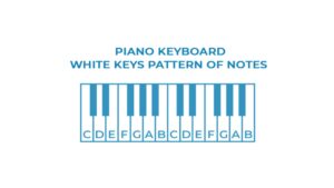 Piano Keyboard Patterns