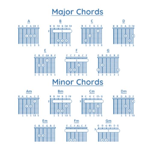 Major and Minor Chords